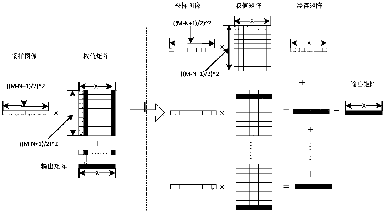 A target classification method based on a convolutional neural network