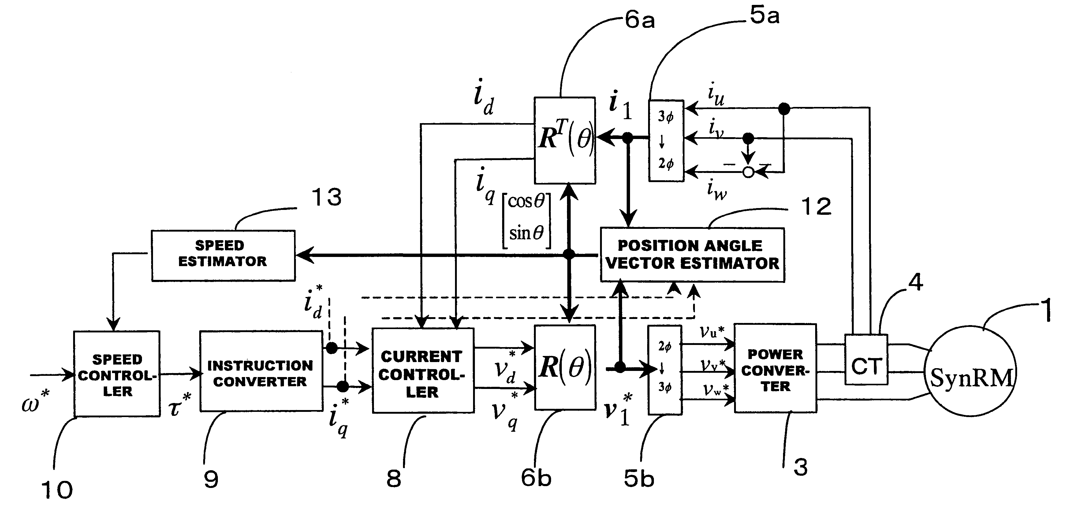 Vector control method for synchronous reluctance motor