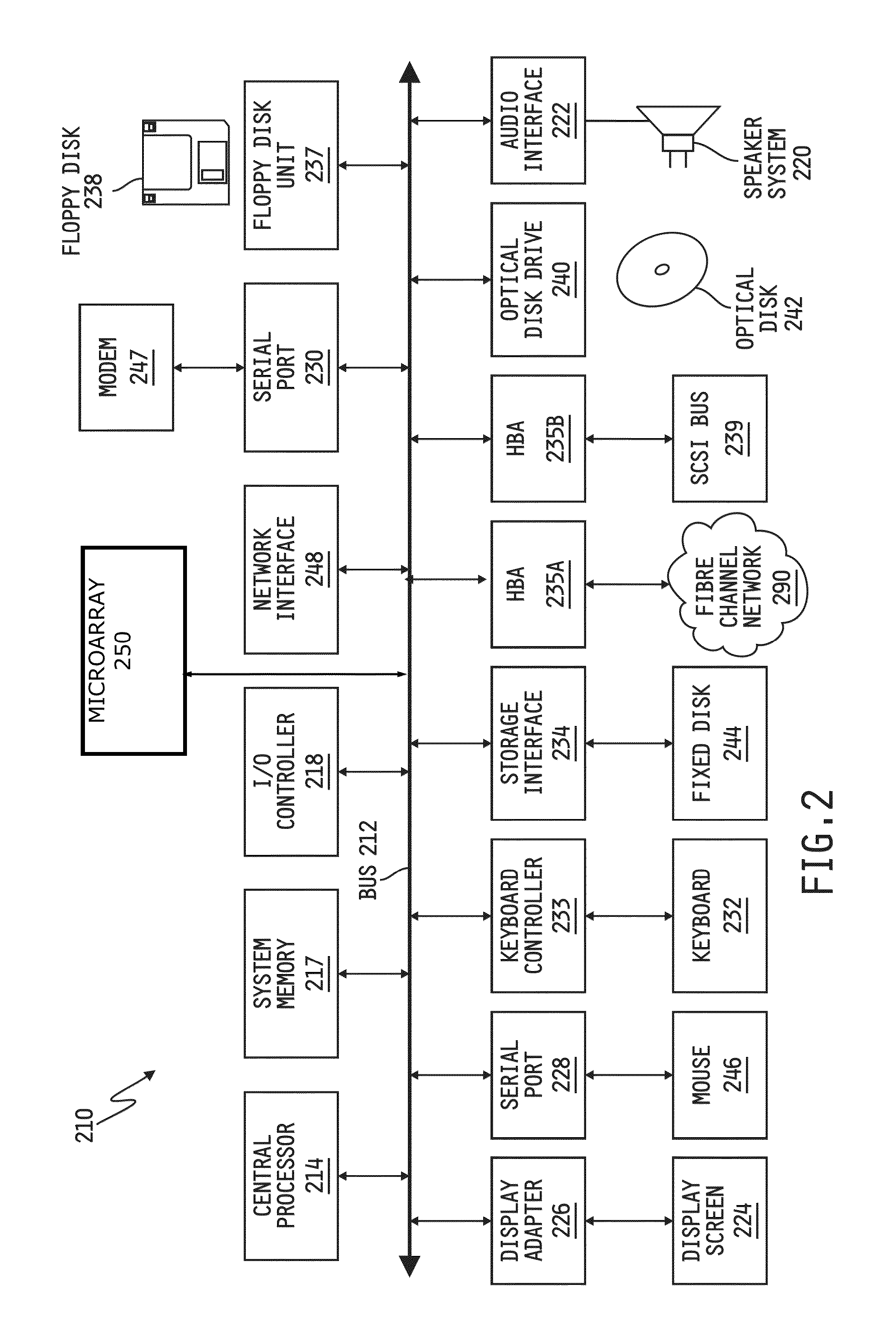 Integrative pathway modeling for drug efficacy prediction