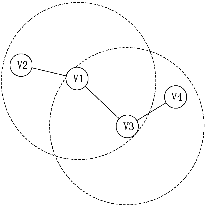 Relay arrangement method of multi-hop wireless chargeable sensor network based on clustering theory