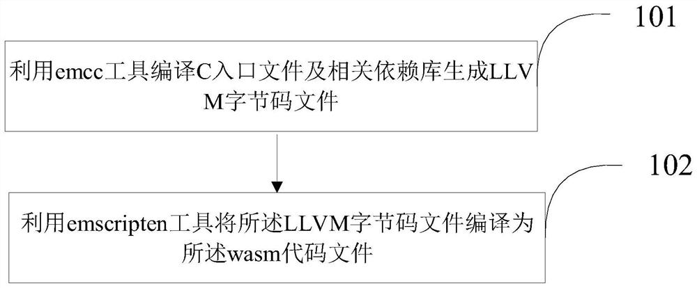 Web end video playing method and device