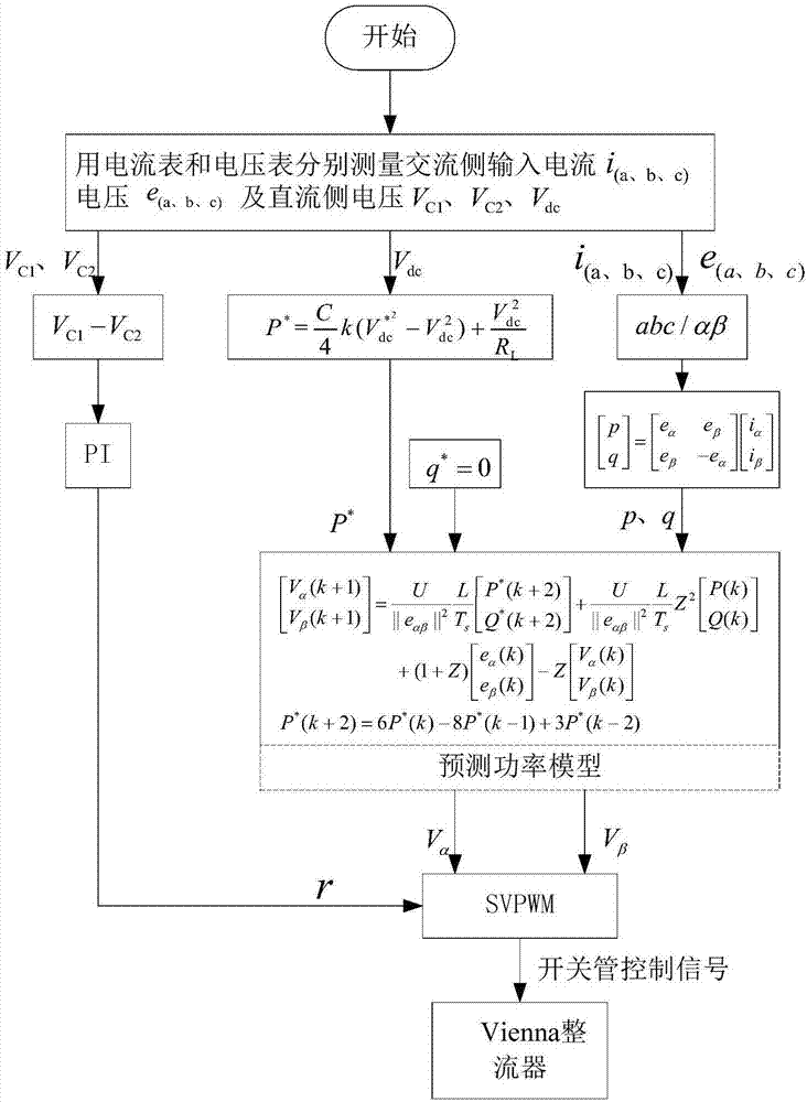 Three-phase Vienna rectifier-based dead-beat forecast direct power control method