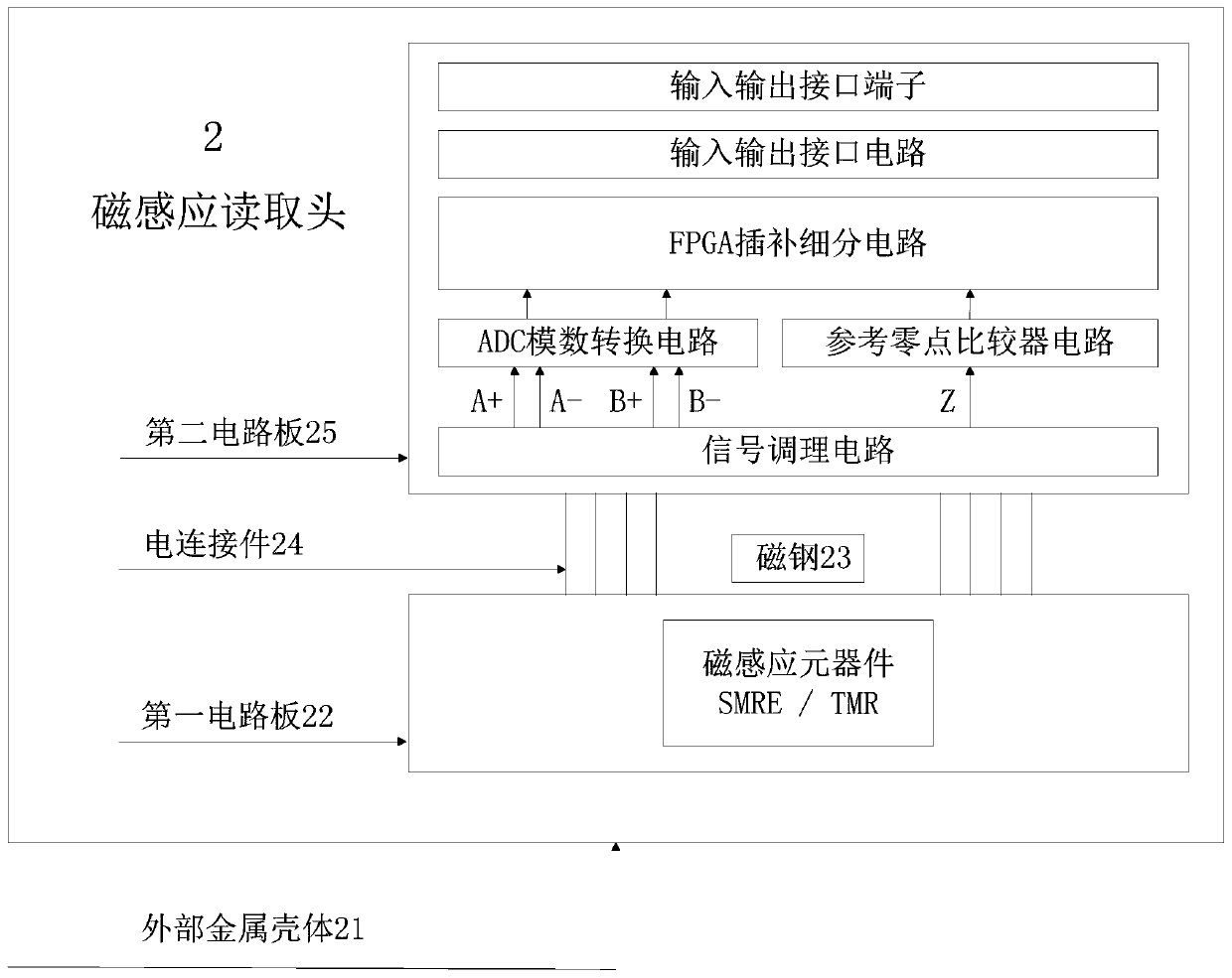 Magnetic induction incremental bus encoder for high-speed and high-precision machine tool spindles and electric spindles