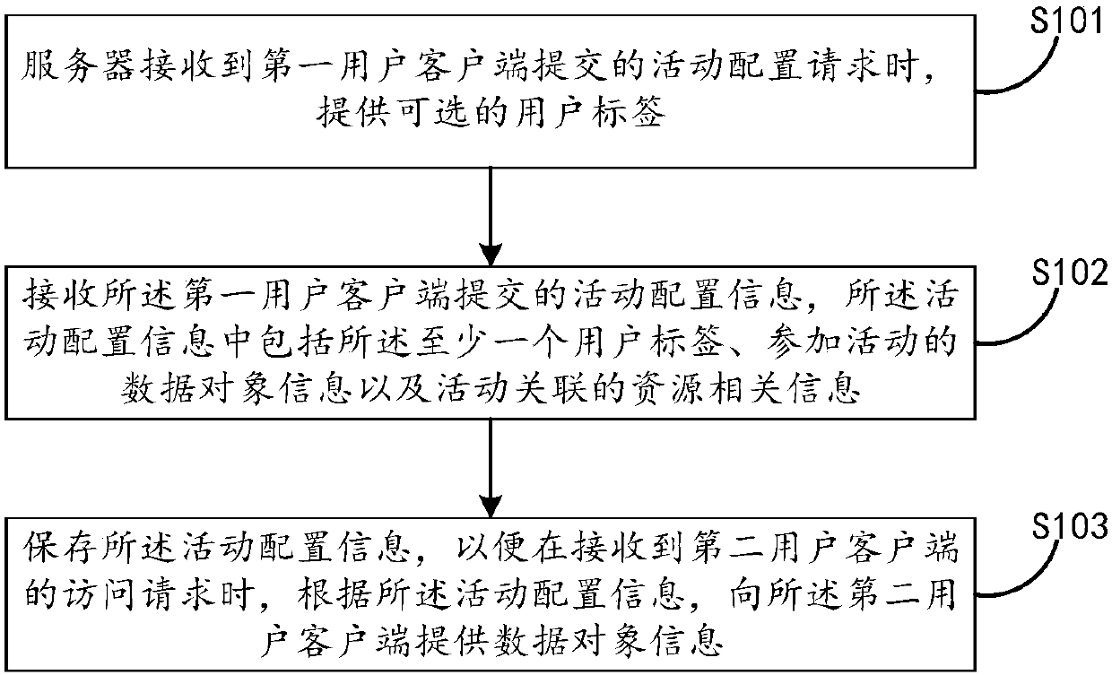 Data object information providing method and device