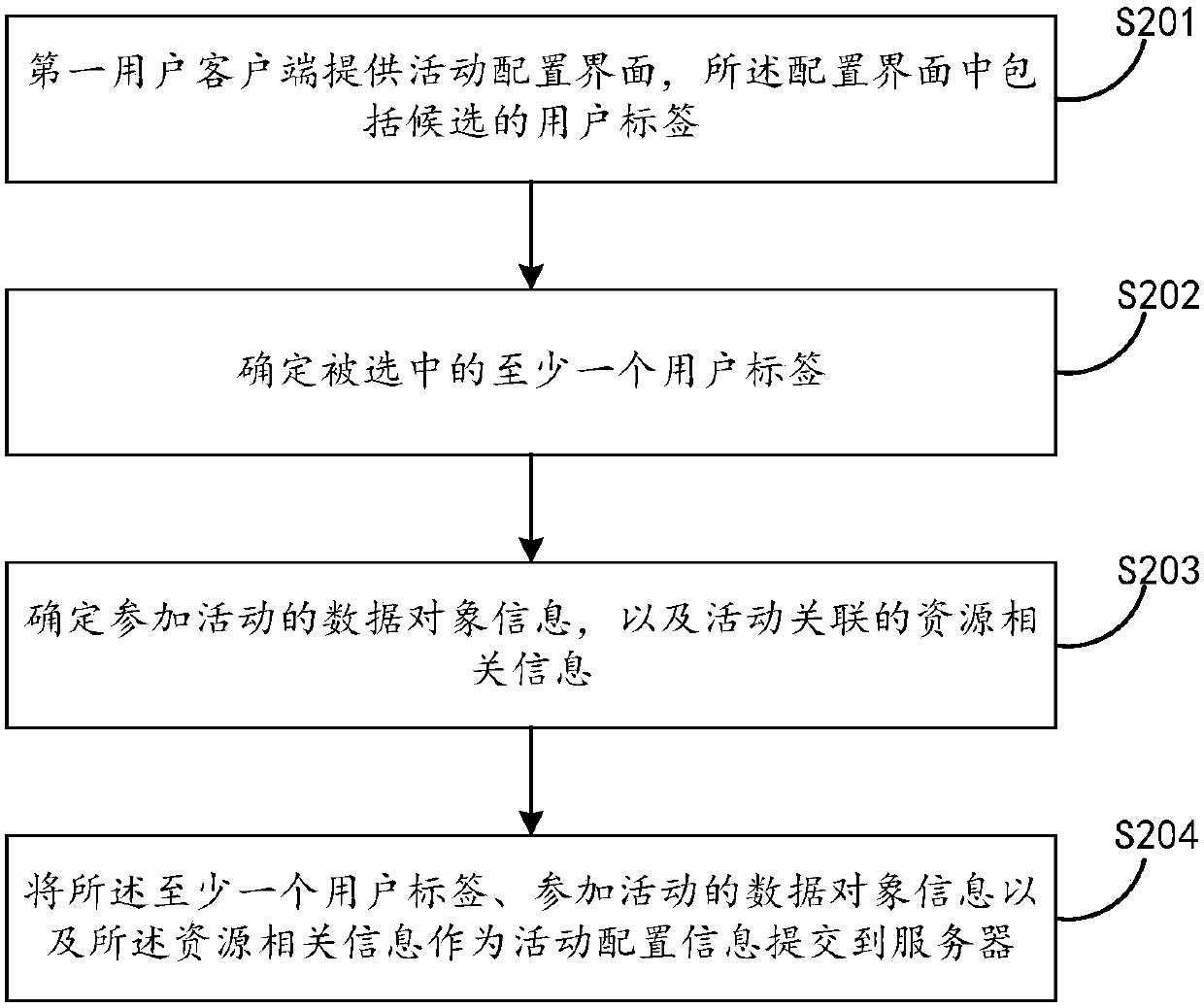 Data object information providing method and device