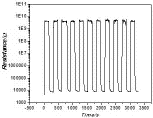 Fast-response highly-sensitive polymer-based gas-sensitive material, and preparation method and application thereof