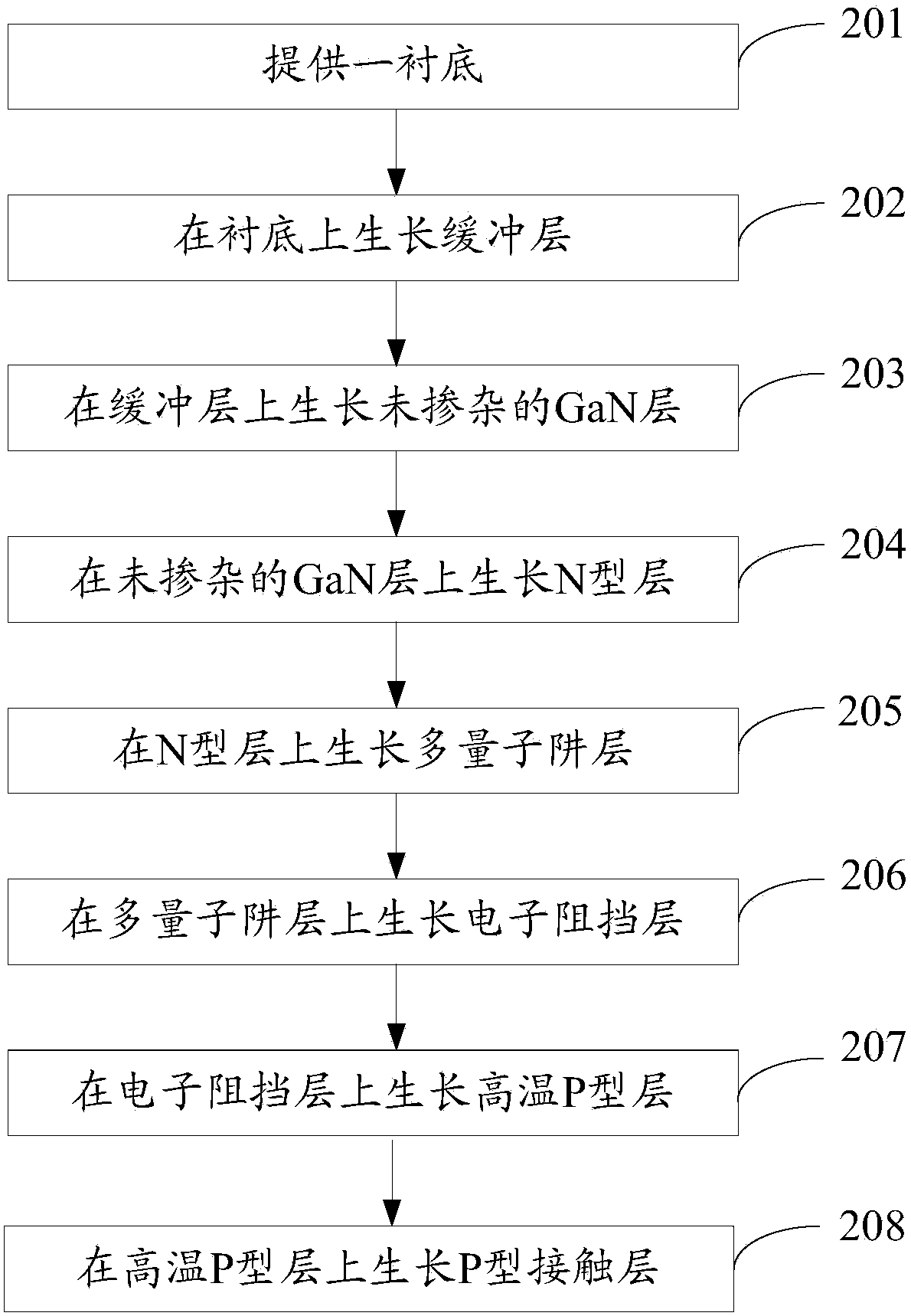 Light-emitting diode epitaxial wafer and manufacture method thereof