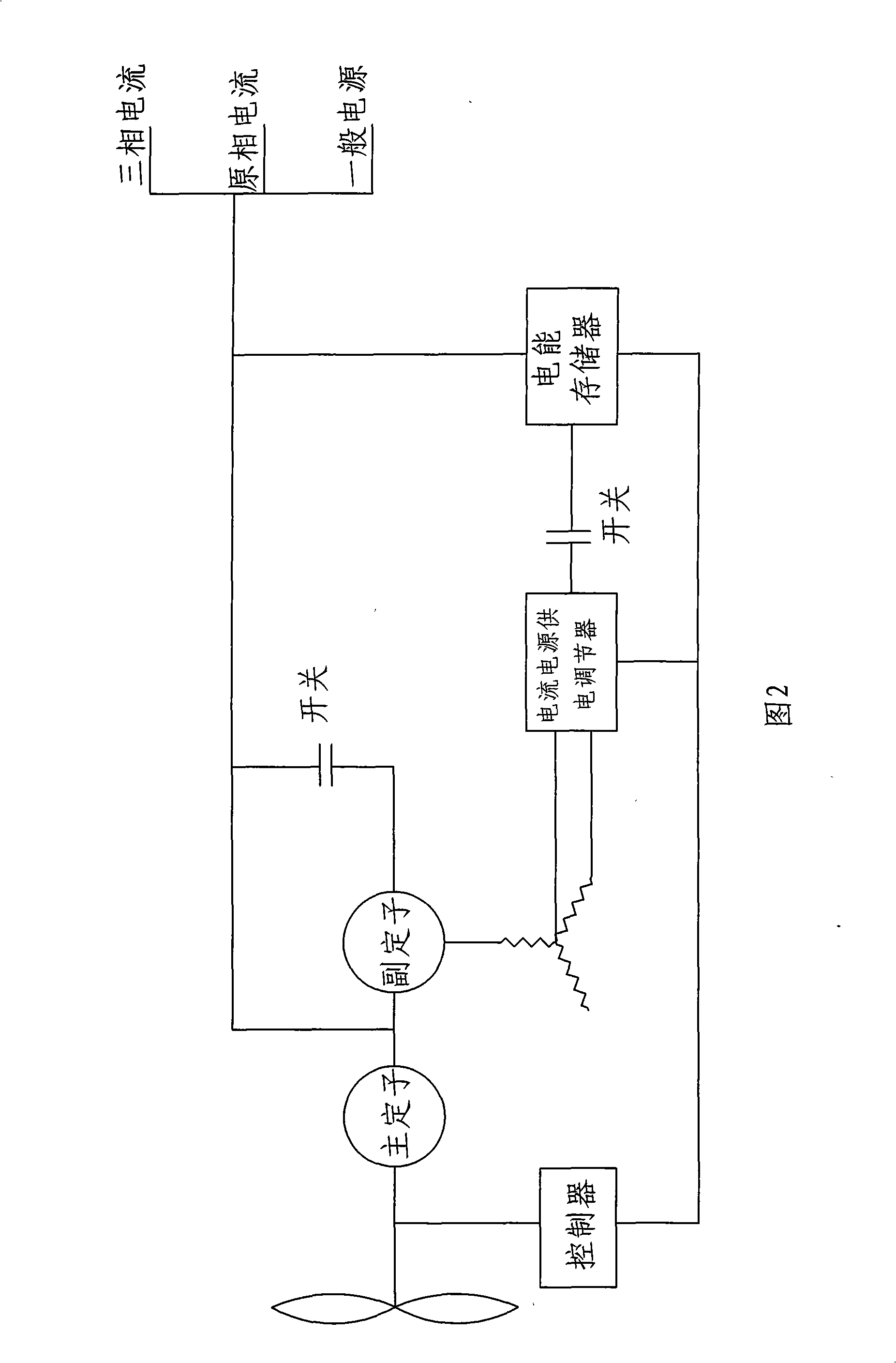 Miniature direct-drive permanent magnet synchronous aerogenerator and its small-sized wind power generation system