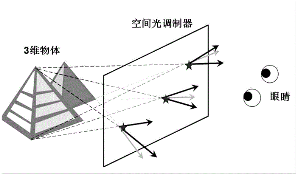 Spatial light modulator and its light field three-dimensional display system