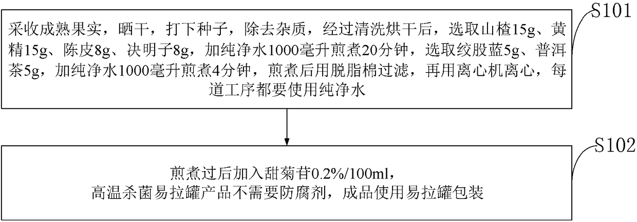 Traditional Chinese medicine herbal tea for reducing internal heat and lowering lipid and preparation method thereof