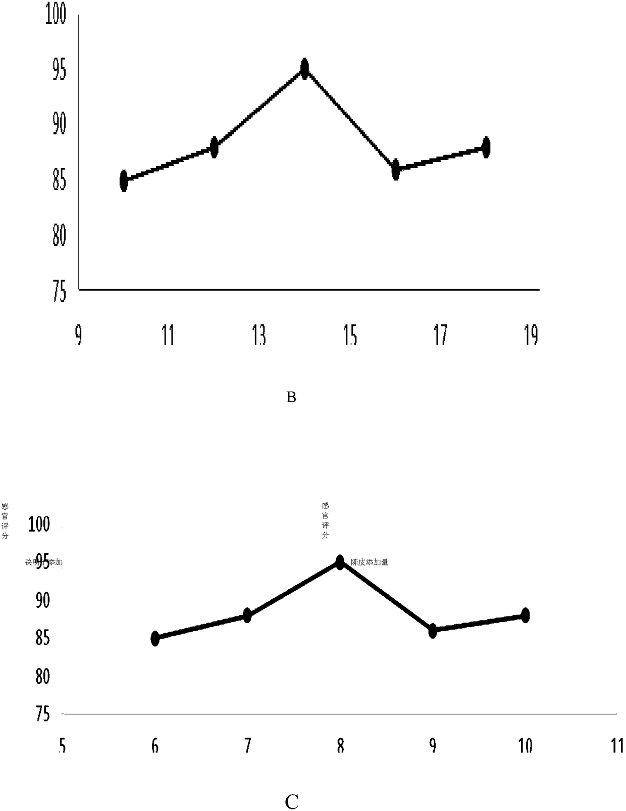 Traditional Chinese medicine herbal tea for reducing internal heat and lowering lipid and preparation method thereof