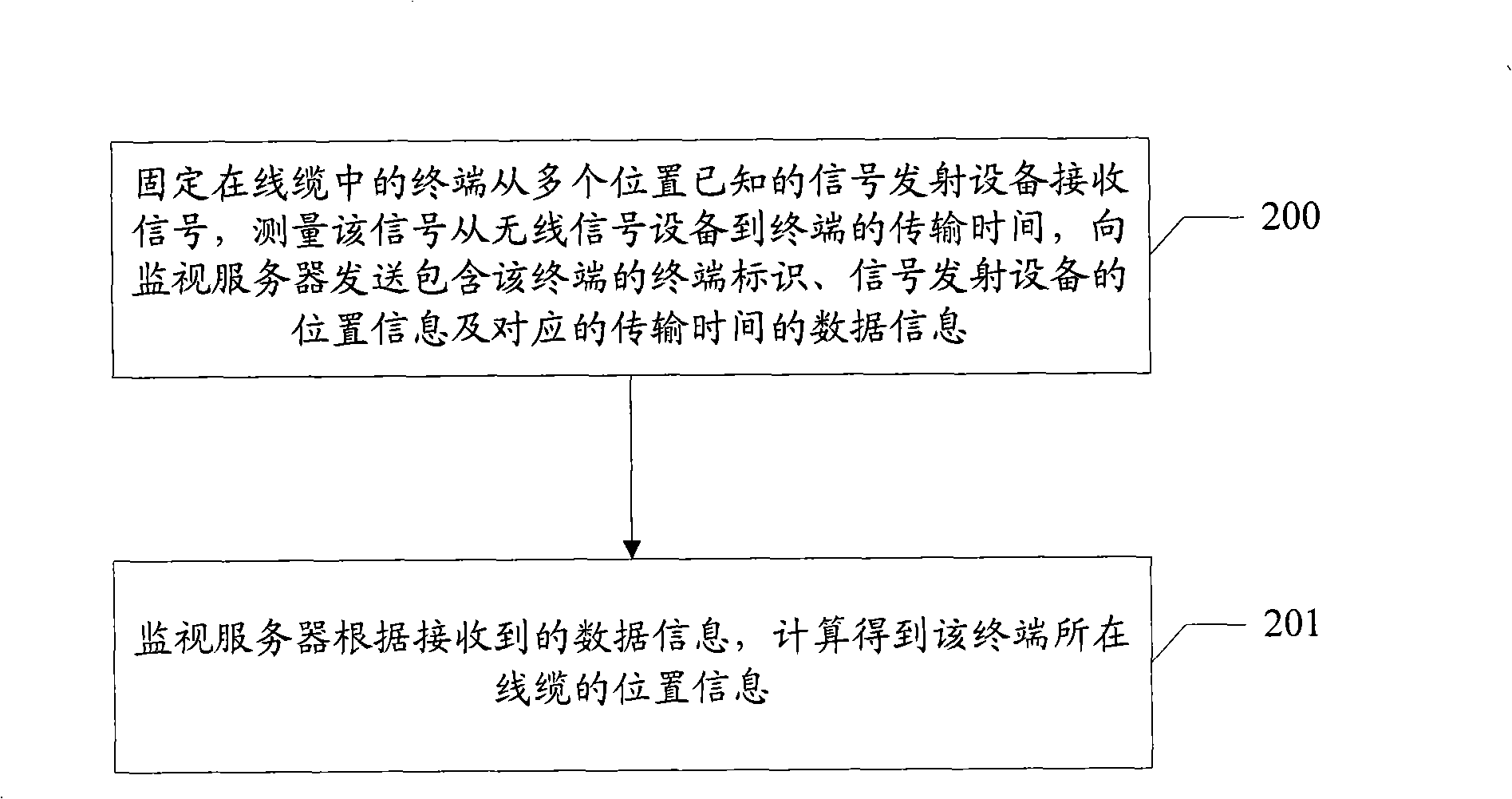 Method for cable theft prevention, terminal and system