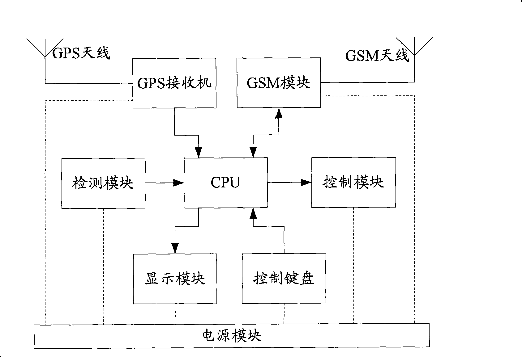 Method for cable theft prevention, terminal and system