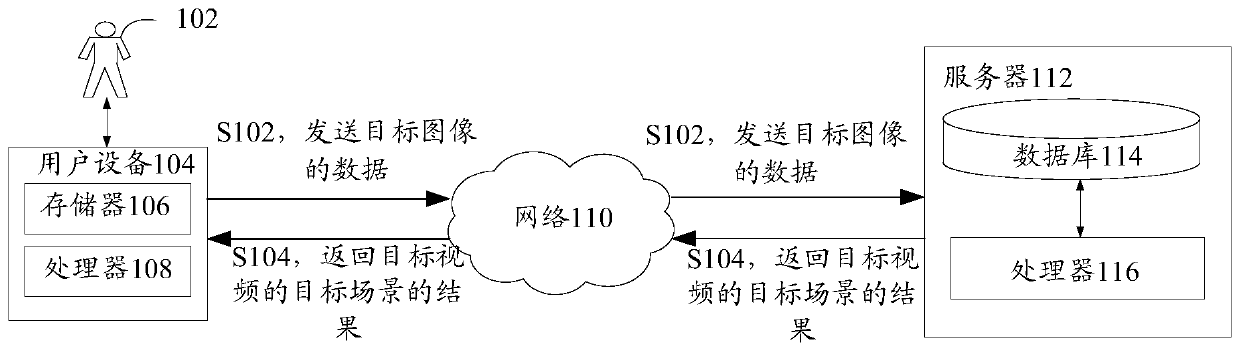 Video scene recognition method and device, storage medium and electronic device