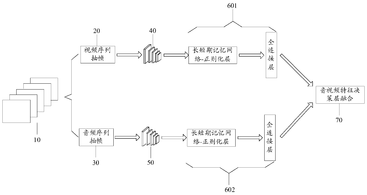 Video scene recognition method and device, storage medium and electronic device