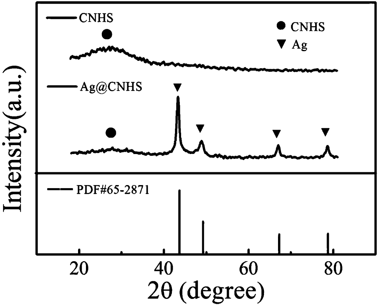 Hollow nano carbon sphere loaded nano Ag particle fuel battery oxygen reducing catalyst as well as preparation method and application thereof