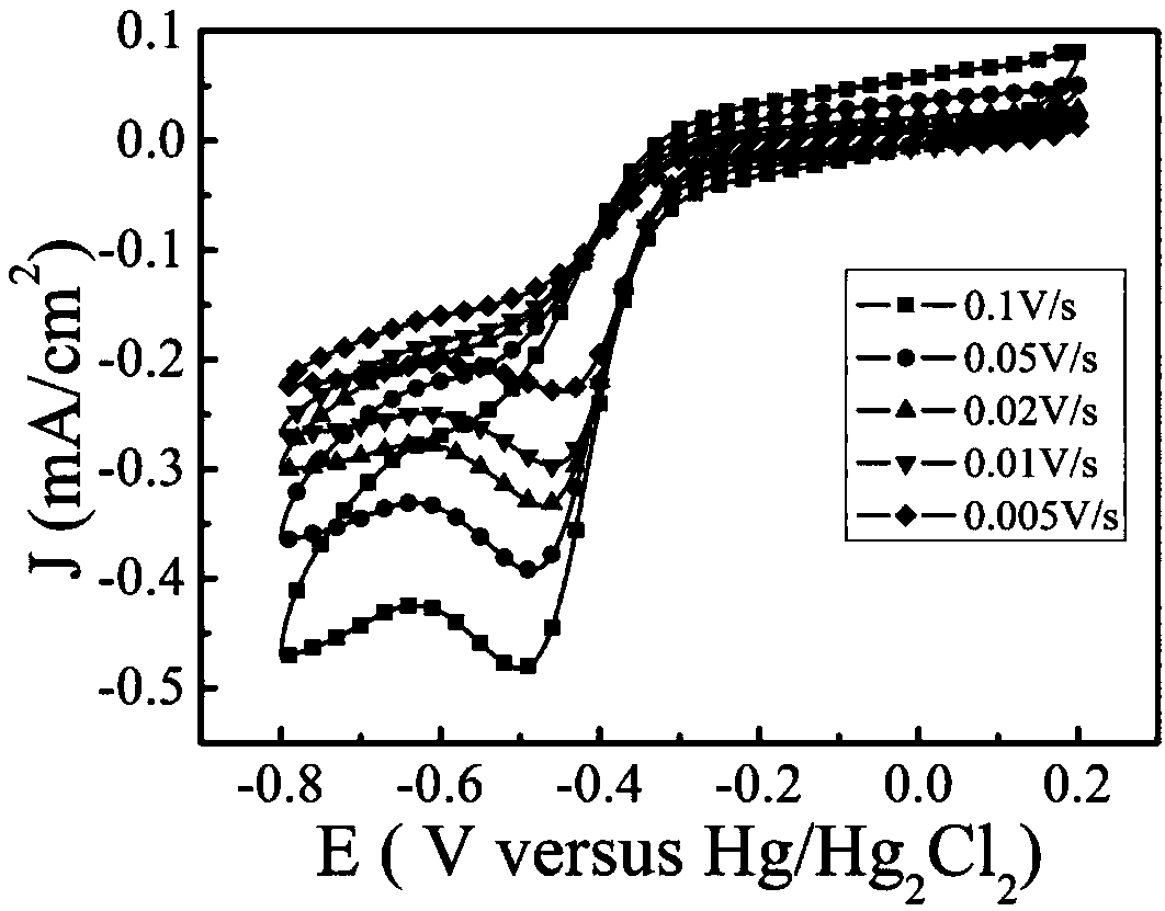 Hollow nano carbon sphere loaded nano Ag particle fuel battery oxygen reducing catalyst as well as preparation method and application thereof