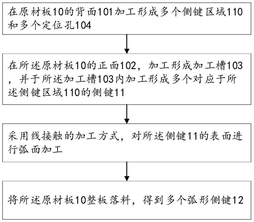 Batch machining method for arc-shaped side keys and machining tool