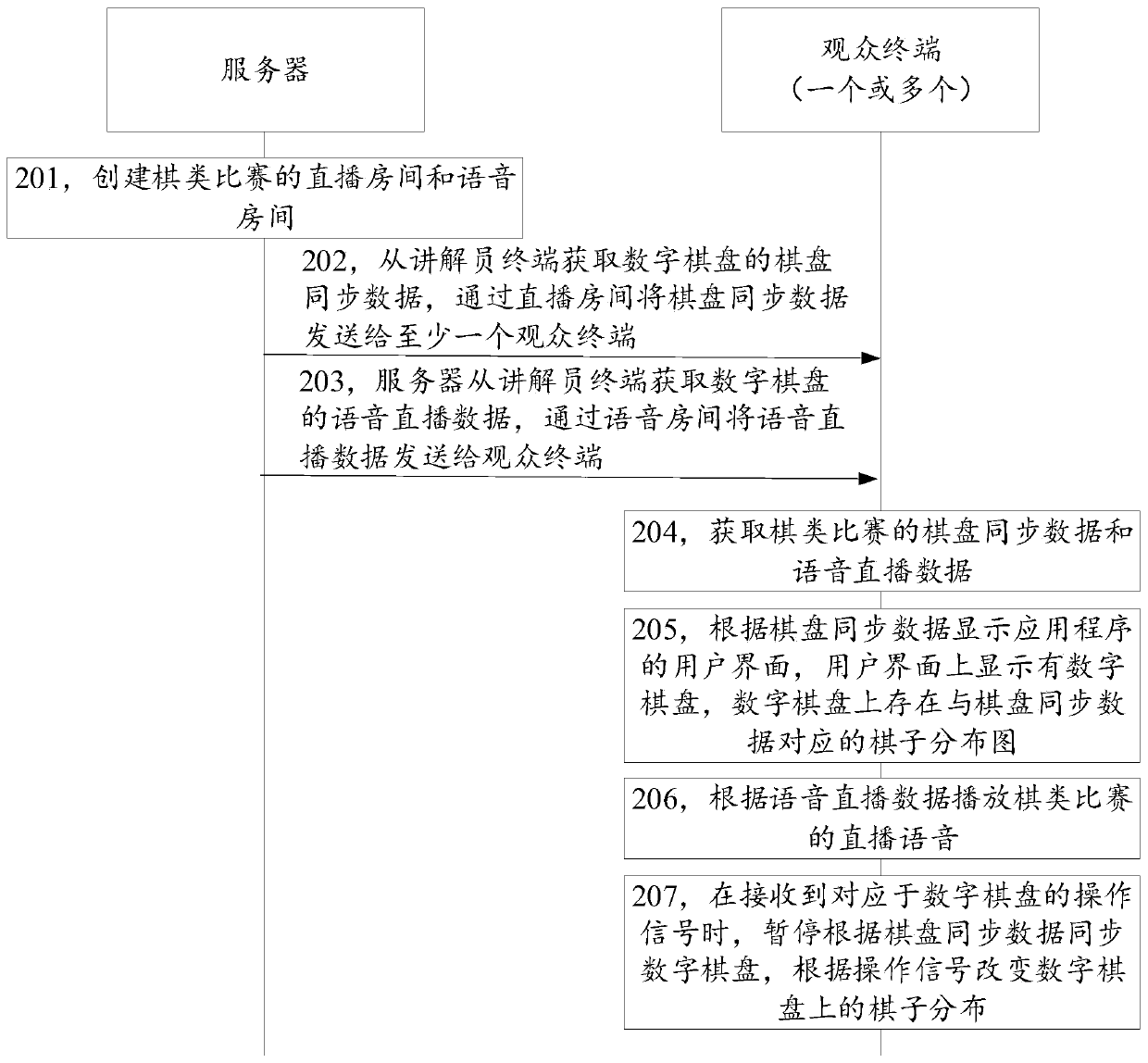 Live broadcast method and device for chess games and storage medium