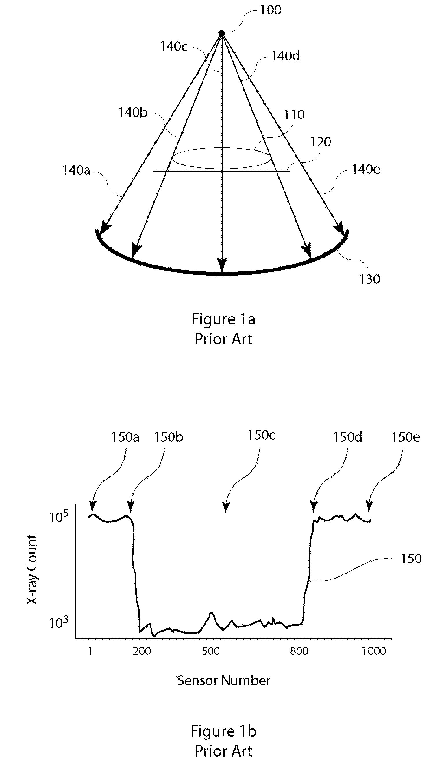 Adaptive compression of computed tomography projection data