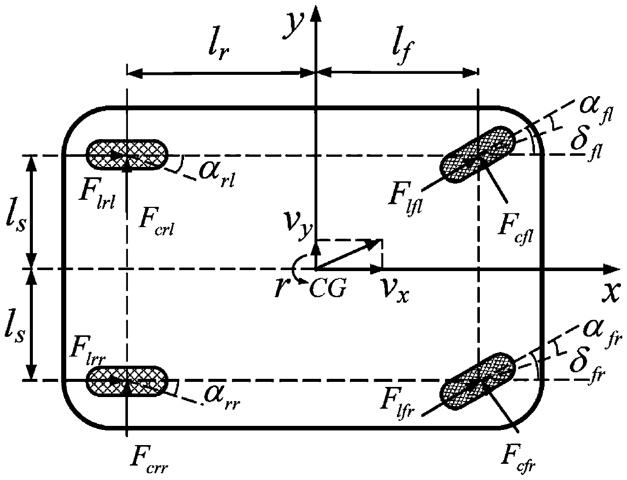 Control method for unstable motion of unmanned vehicle after collision