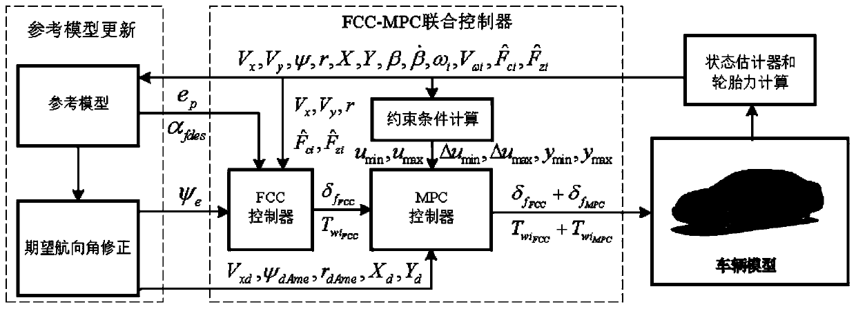 Control method for unstable motion of unmanned vehicle after collision