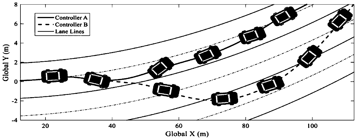 Control method for unstable motion of unmanned vehicle after collision