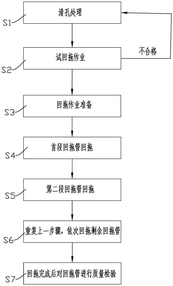 Site-limited long-distance large-aperture horizontal directional drilling pipeline back-dragging construction process