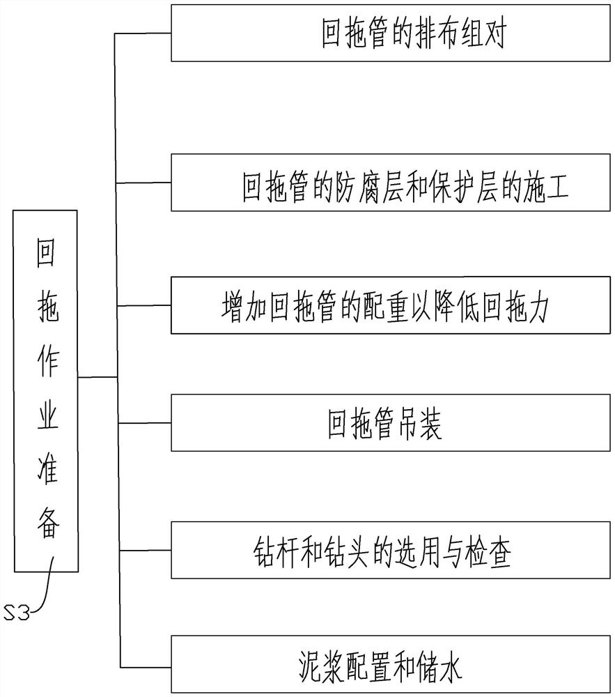 Site-limited long-distance large-aperture horizontal directional drilling pipeline back-dragging construction process