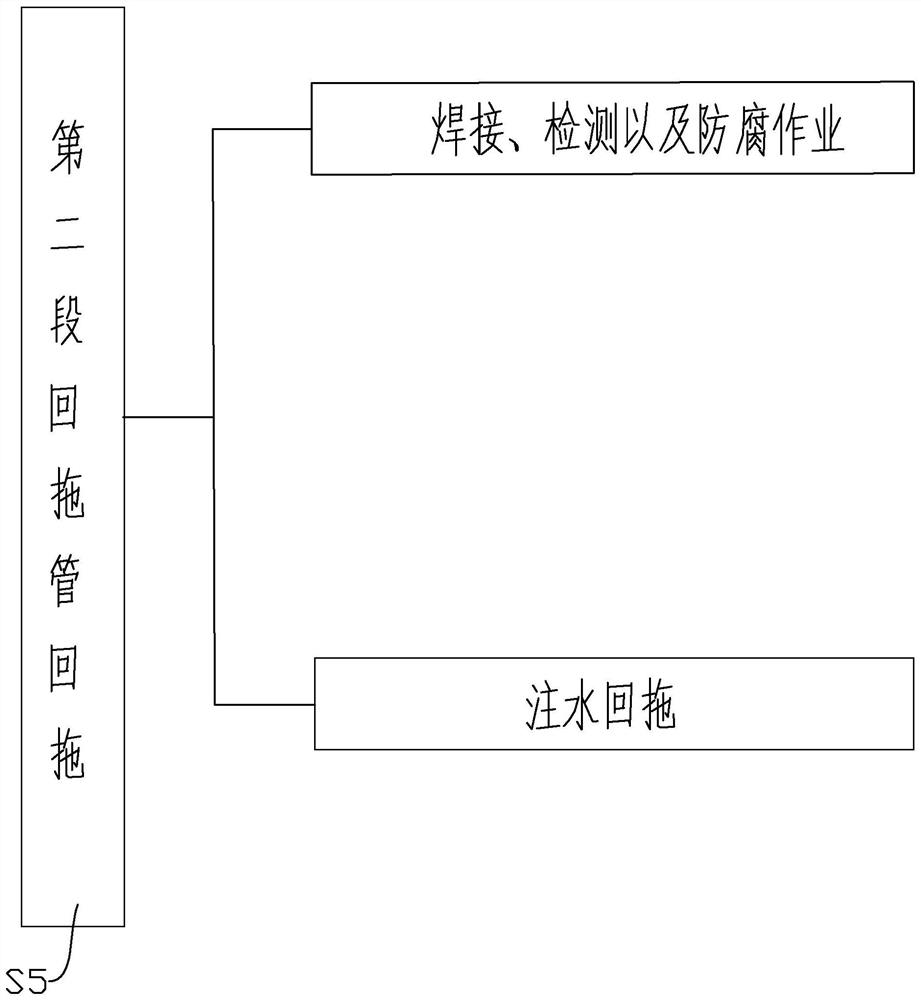 Site-limited long-distance large-aperture horizontal directional drilling pipeline back-dragging construction process