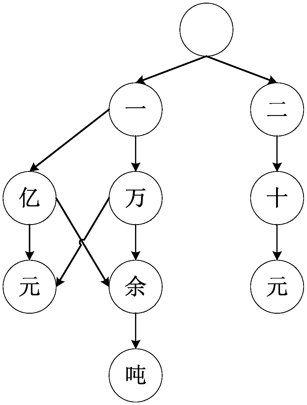 A query method for indefinite words and sentences of evaluation documents based on inverted index