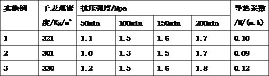 Magnesium phosphate-based foam concrete thermal insulation material