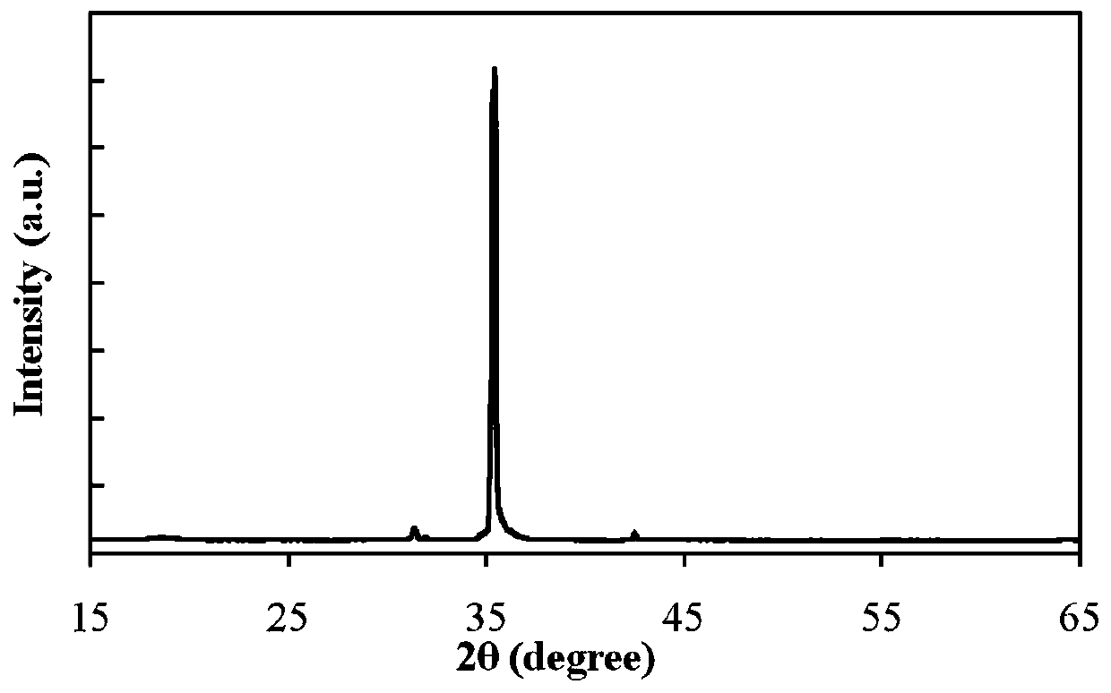 A method for preparing ito nanowires and gas sensors thereof by sputtering with high radio frequency power