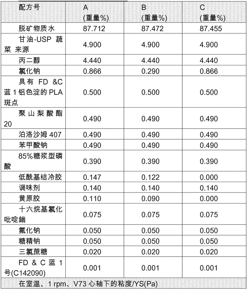 Oral care compositions containing biodegradable particles with superior aesthetics