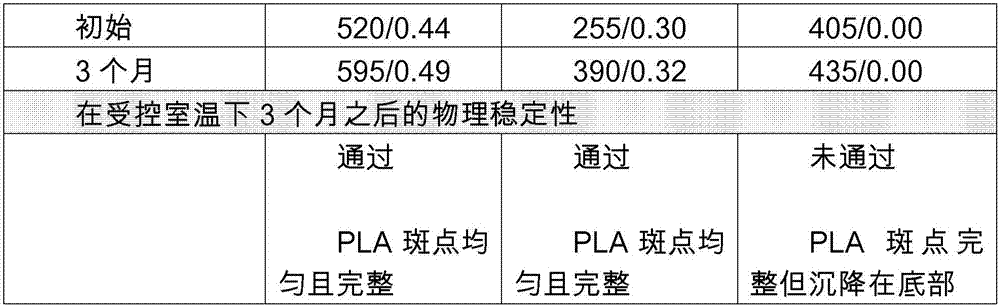 Oral care compositions containing biodegradable particles with superior aesthetics