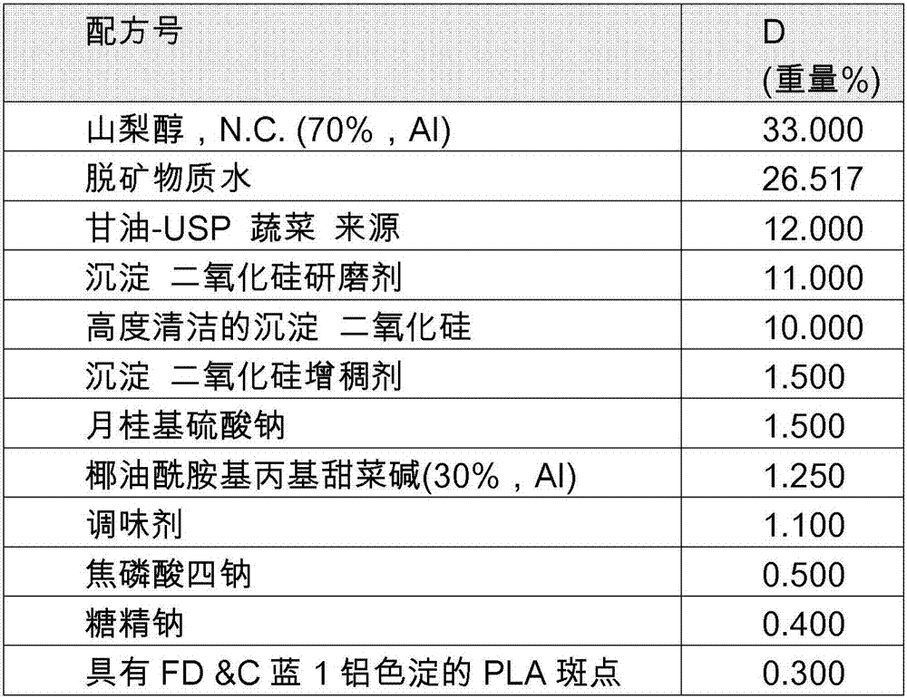 Oral care compositions containing biodegradable particles with superior aesthetics