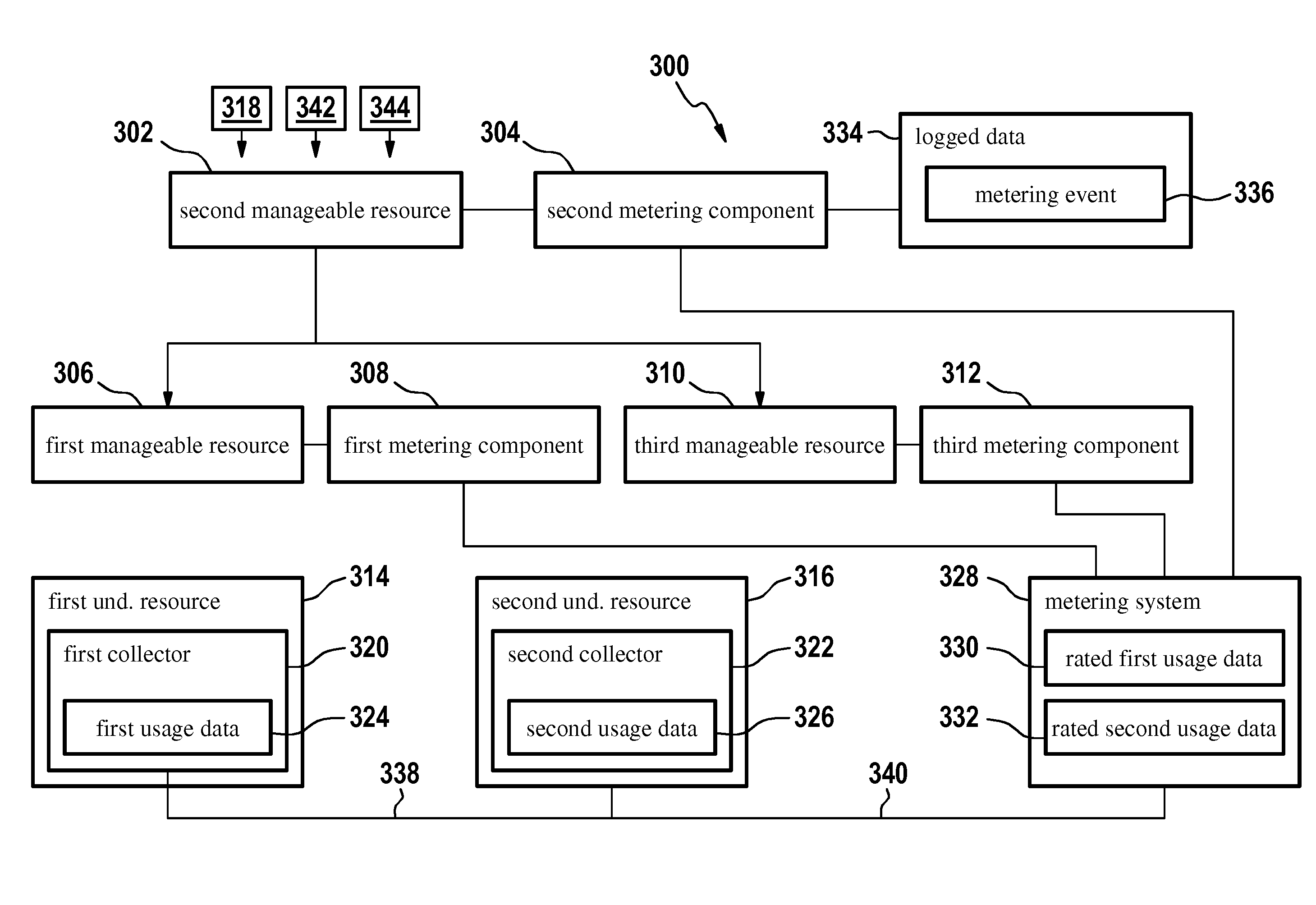 Method and data processing system for collecting usage data of an on-demand service