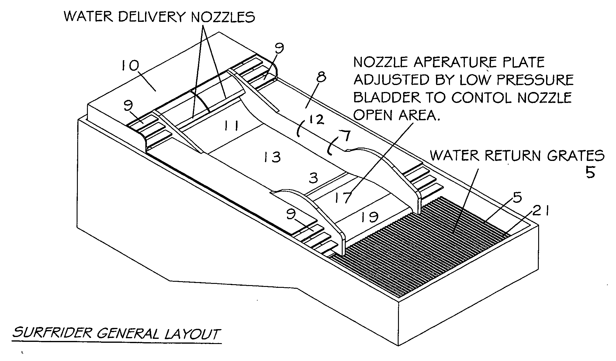 Method and apparatus for varying water flow for stationary sheet flow water rides