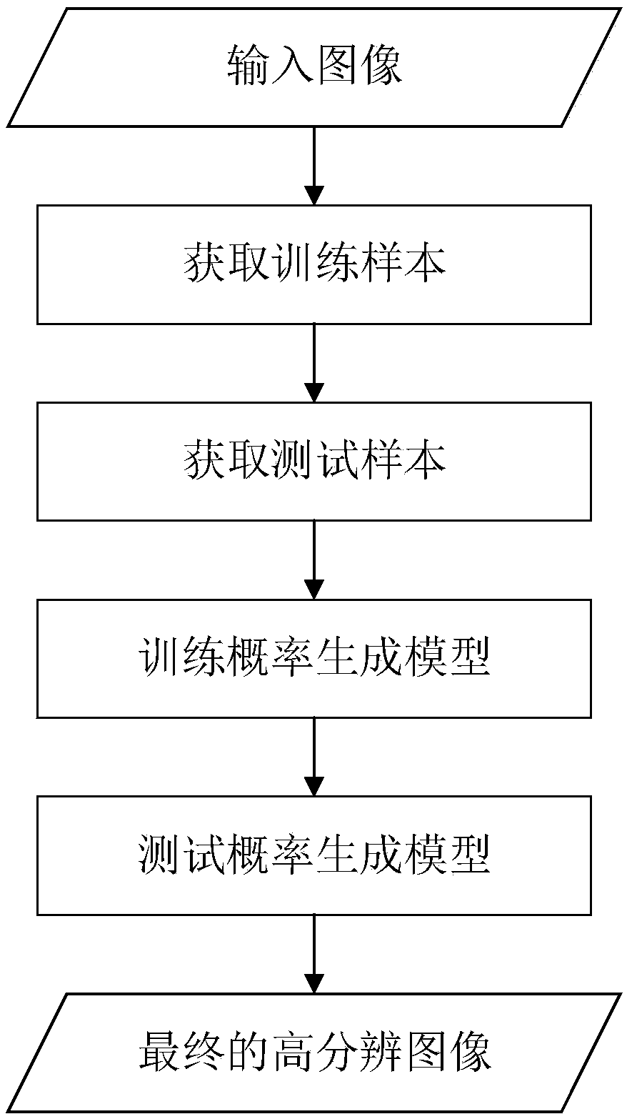 Super-resolution image processing method based on probability generation model