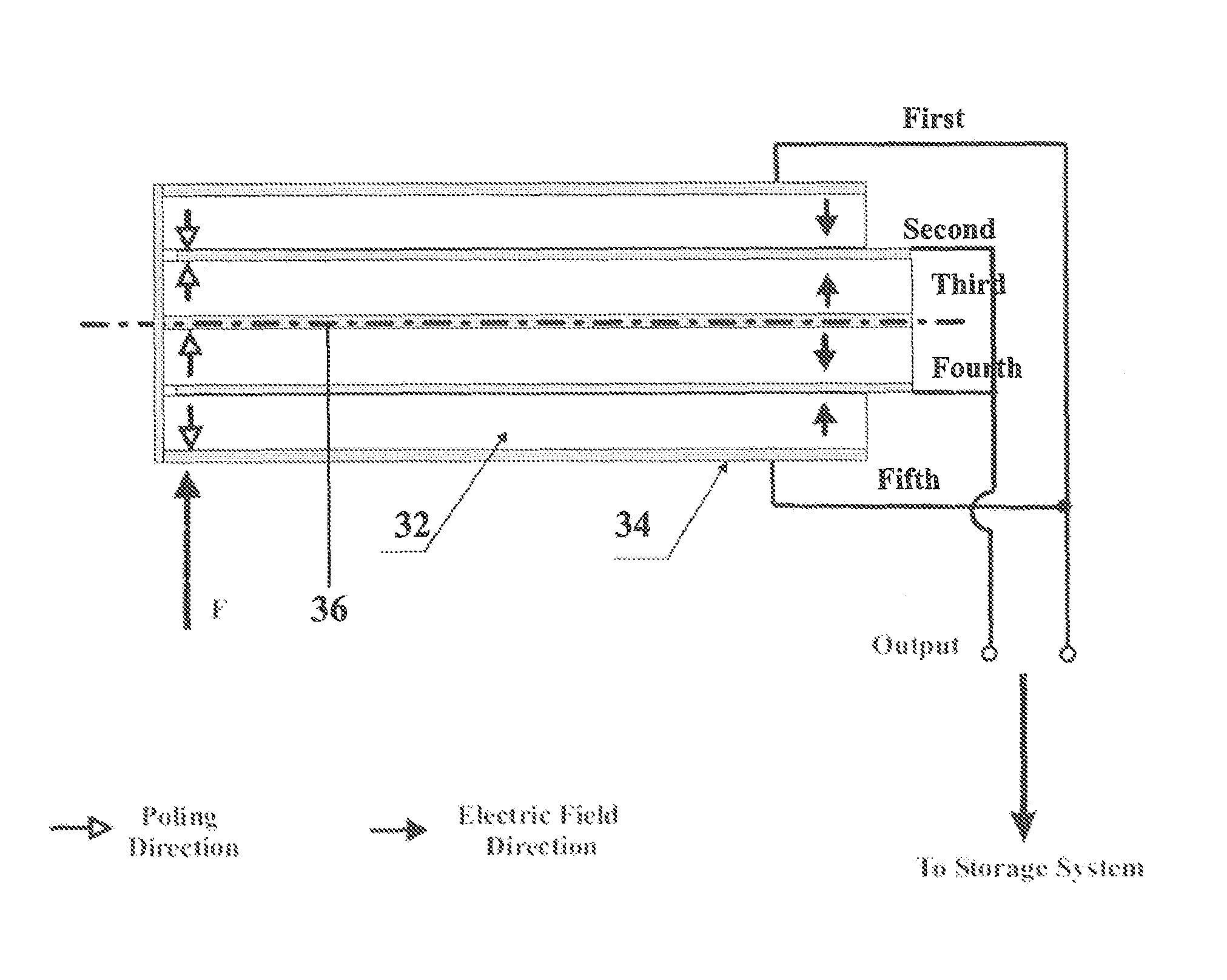 Medical system, piezoelectric kit, related methods and medical procedures