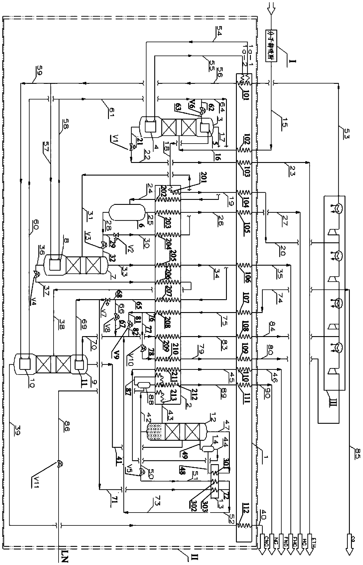 Cryogenic separation device with ethylene removal, dehydrogenation, demethanization and denitrification functions