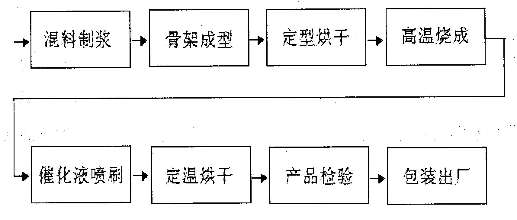 Light-activated high-activity nanometer ceramic chip with multidimensional structure and preparation method thereof