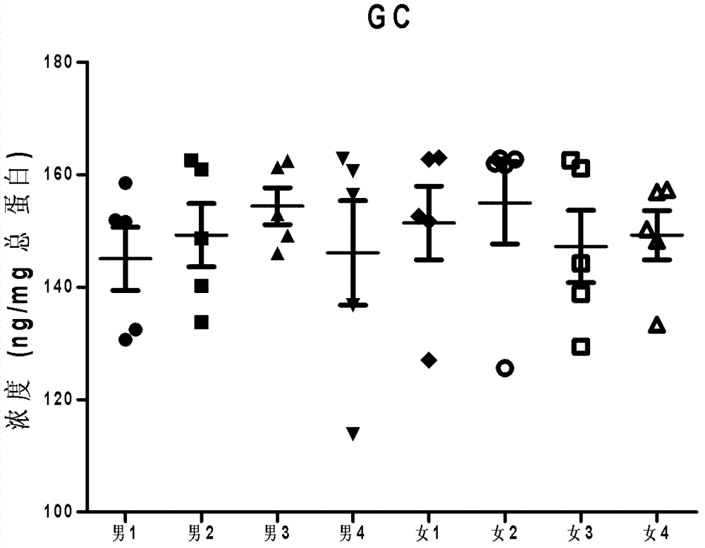 Testing kit and testing method for early screening or assisting diagnosis of urinary system diseases as well as applications of testing kit and testing method