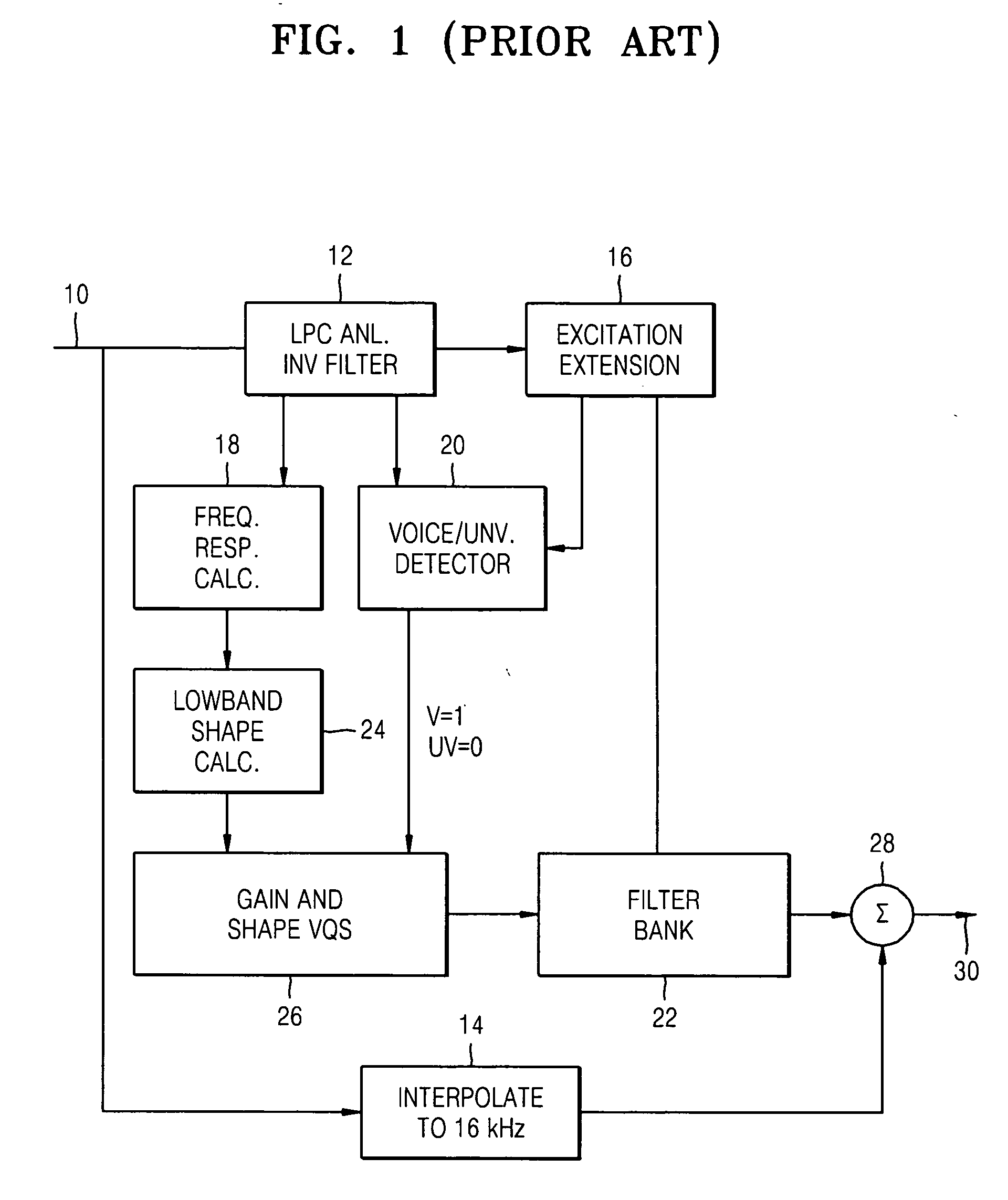 Scalable speech coding/decoding apparatus, method, and medium having mixed structure