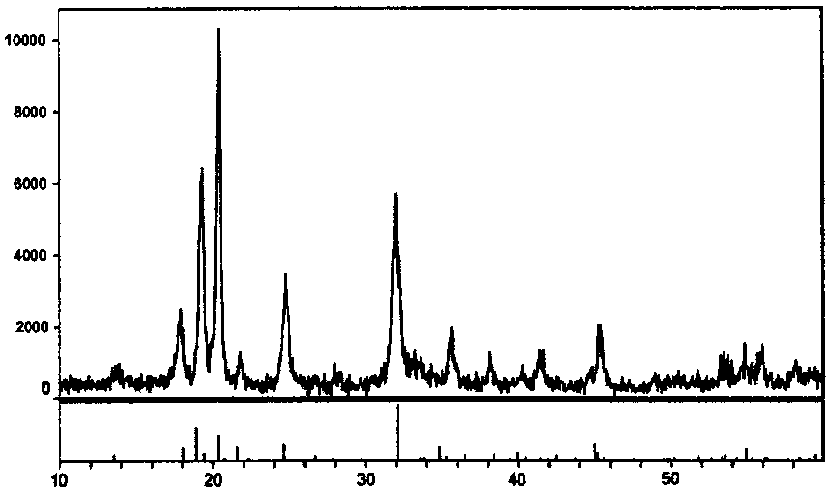 Preparation method of ferric phosphate