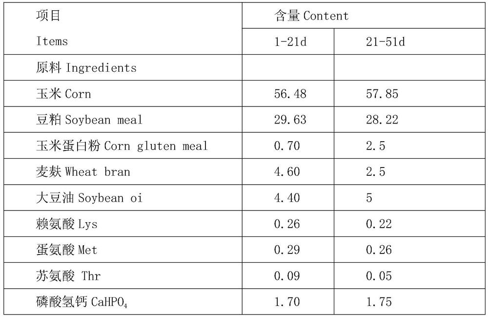 Natural feed additive for improving growth performance and meat quality of livestock and poultry and application of natural feed additive