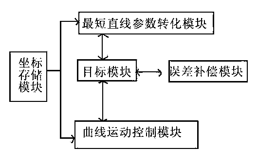 Fast sprint controller of four-wheel micro-mouse based on double processors