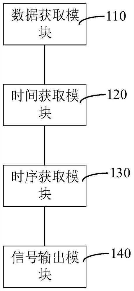 Method, device and system for controlling material conveying operation process