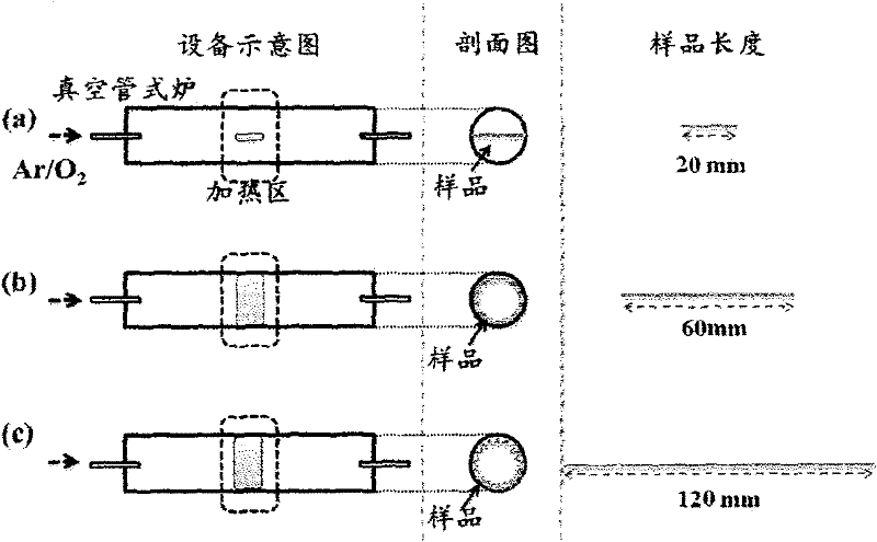 Large-scale preparation method of niobium pentoxide nanowires and hydrogen-sensitive element thereof