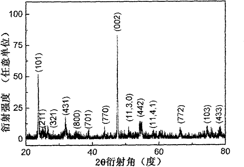 Large-scale preparation method of niobium pentoxide nanowires and hydrogen-sensitive element thereof